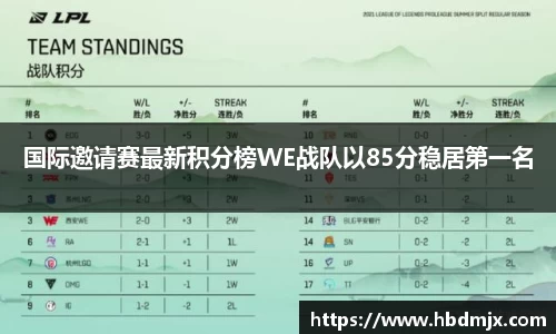 国际邀请赛最新积分榜WE战队以85分稳居第一名