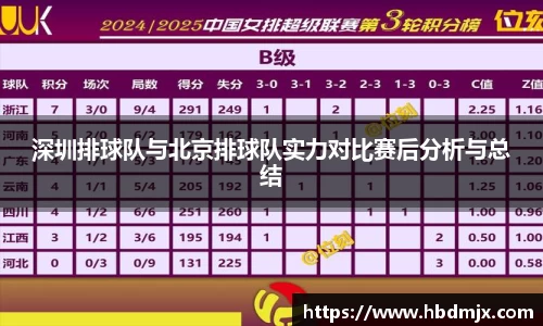 深圳排球队与北京排球队实力对比赛后分析与总结