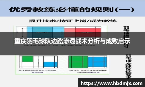 重庆羽毛球队边路渗透战术分析与成败启示